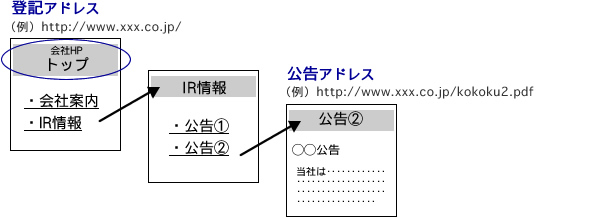 間違いやすいポイント 説明イラスト1