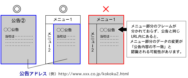 間違いやすいポイント 説明イラスト2