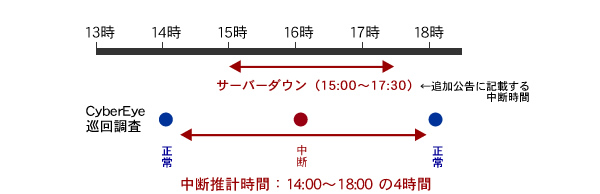 公告中断時の対応イラスト