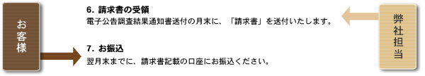 料金のお支払 説明図